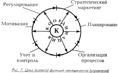 Рефераты | Рефераты по рекламе | Инновационный менеджмент как система повышения конкурентоспособности