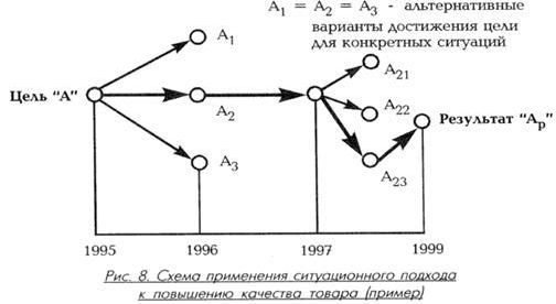 Рефераты | Рефераты по рекламе | Инновационный менеджмент как система повышения конкурентоспособности