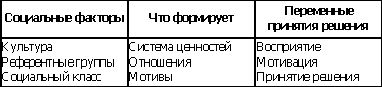 Рефераты | Рефераты по рекламе | Инструменты маркетинга - планирование продвижения