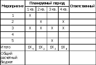 Рефераты | Рефераты по рекламе | Инструменты маркетинга - планирование продвижения