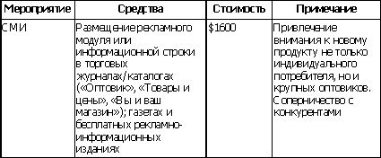 Рефераты | Рефераты по рекламе | Инструменты маркетинга - планирование продвижения