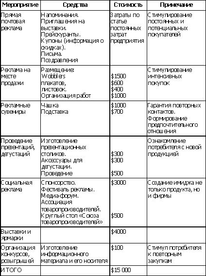 Рефераты | Рефераты по рекламе | Инструменты маркетинга - планирование продвижения