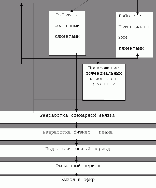 Рефераты | Рефераты по рекламе | Технология использования социокультурного потенциала телерекламы