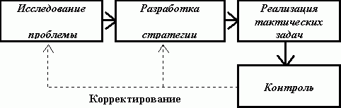 Рефераты | Рефераты по рекламе | Реклама и современный бизнес