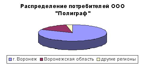 Рефераты | Рефераты по рекламе | План рекламной кампании для малого предприятия Полиграф