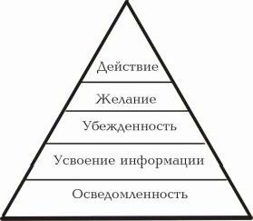 Рефераты | Рефераты по рекламе | План рекламной кампании для малого предприятия Полиграф