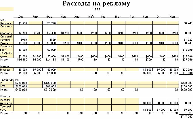 Рефераты | Рефераты по рекламе | Реклама