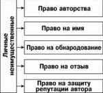 Рефераты | Рефераты по рекламе | Юридическая безопасность рекламодателя