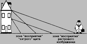 Рефераты | Издательское дело и полиграфия | Растр с изюмом