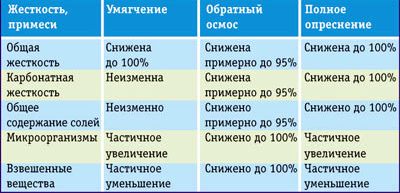 Рефераты | Издательское дело и полиграфия | Чистота - залог успеха. Очистка систем увлажнения офсетных печатных машин