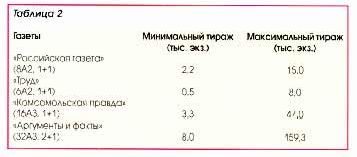 Рефераты | Издательское дело и полиграфия | Мониторинг стоимости полиграфических услуг по изготовлению газет и книг