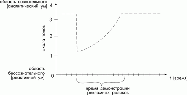 Рефераты | Рефераты по религии и мифологии | Реклама: чего мы о ней не знаем?