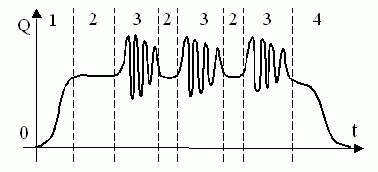 Рефераты | Рефераты по сексологии | Половая конституция человека и методы ее определения