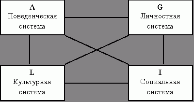 Рефераты | Рефераты по социологии | Общество как система