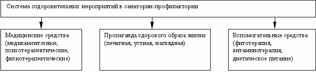 Рефераты | Рефераты по социологии | Социальное обслуживание лиц