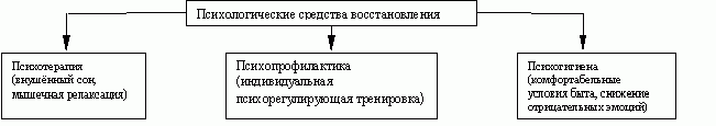 Рефераты | Рефераты по социологии | Социальное обслуживание лиц