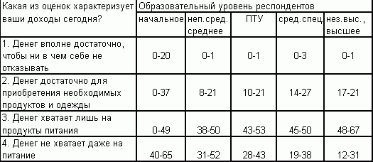 Рефераты | Рефераты по социологии | Занятость и безработица в РФ