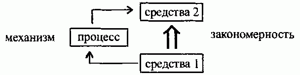 Рефераты | Рефераты по социологии | От решения задач к механизмам трансляции деятельности