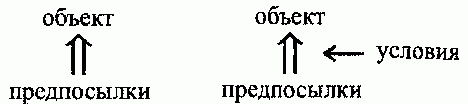 Рефераты | Рефераты по социологии | От решения задач к механизмам трансляции деятельности