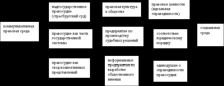 Рефераты | Рефераты по юридическим наукам | Социология правосудия: вопросы методологии и предвидения