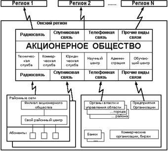 Рефераты | Рефераты по юридическим наукам | Право как информационно-правовые технологии