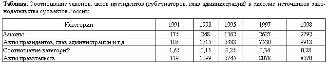 Рефераты | Рефераты по юридическим наукам | Законодательство обновленной реформами россии как одна из причин правового нигилизма