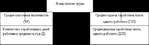 Рефераты | Рефераты по юридическим наукам | Оплата труда