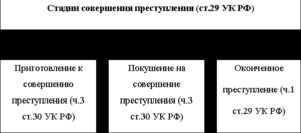 Рефераты | Рефераты по юридическим наукам | Преступление