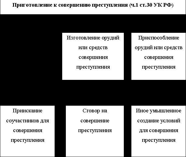 Рефераты | Рефераты по юридическим наукам | Преступление