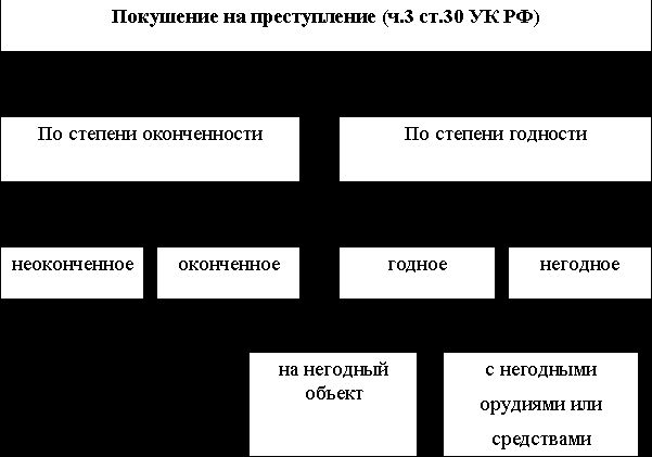 Рефераты | Рефераты по юридическим наукам | Преступление