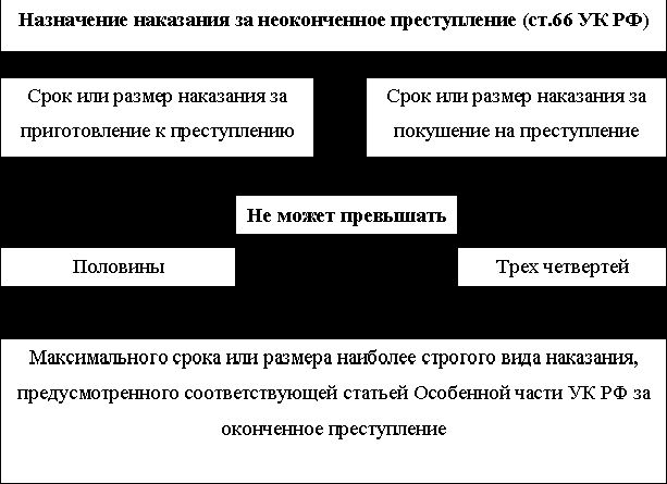 Рефераты | Рефераты по юридическим наукам | Преступление