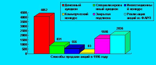 Рефераты | Рефераты по юридическим наукам | Правовые аспекты приватизации