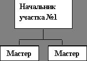 Рефераты | Рефераты по юридическим наукам | Менеджмент