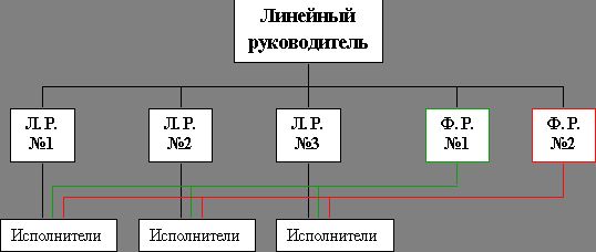 Рефераты | Рефераты по юридическим наукам | Менеджмент