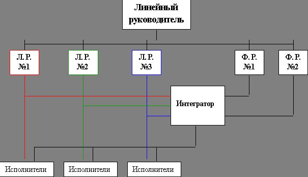 Рефераты | Рефераты по юридическим наукам | Менеджмент