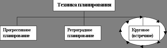 Рефераты | Рефераты по юридическим наукам | Менеджмент