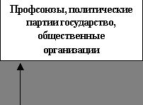 Рефераты | Рефераты по юридическим наукам | Менеджмент