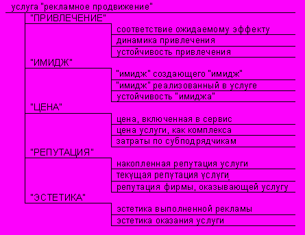 Рефераты | Краткое содержание произведений | Комплексная оценка услуги