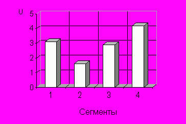 Рефераты | Краткое содержание произведений | Комплексная оценка услуги