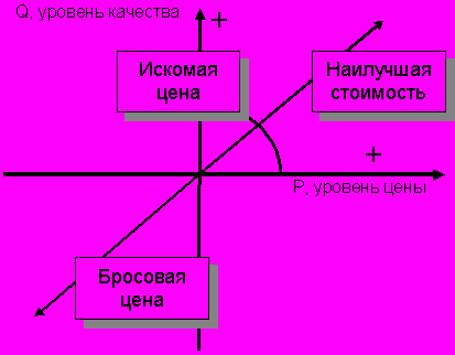 Рефераты | Краткое содержание произведений | Комплексная оценка услуги