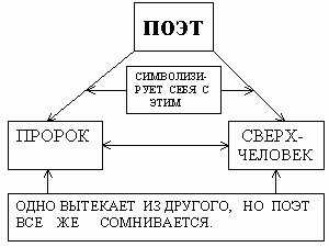 Рефераты | Сочинения по литературе и русскому языку | Утопические мотивы в творчестве И. Северянина