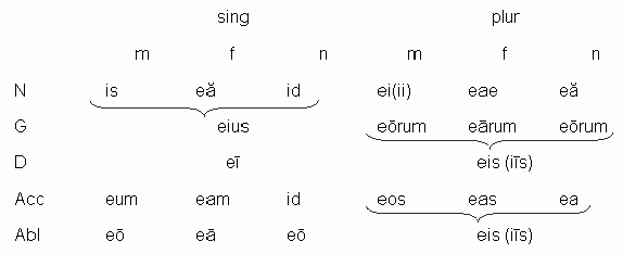 Рефераты | Топики по английскому языку | Dat+vus fin_lis дательные цели латинский