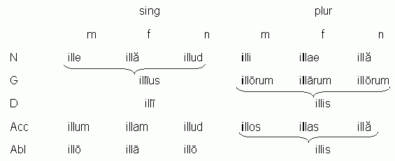 Рефераты | Топики по английскому языку | Dat+vus fin_lis дательные цели латинский