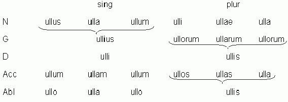 Рефераты | Топики по английскому языку | Dat+vus fin_lis дательные цели латинский