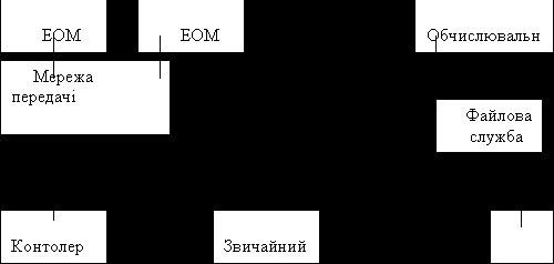 Рефераты | Топики по английскому языку | Високошвидкісні локальні мережі