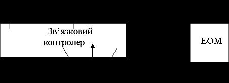 Рефераты | Топики по английскому языку | Високошвидкісні локальні мережі