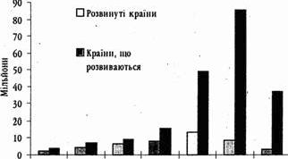 Рефераты | Топики по английскому языку | Антропогенний вплив на біосферу