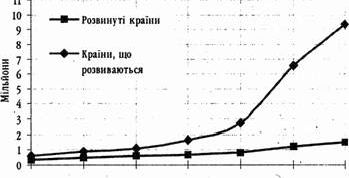 Рефераты | Топики по английскому языку | Антропогенний вплив на біосферу