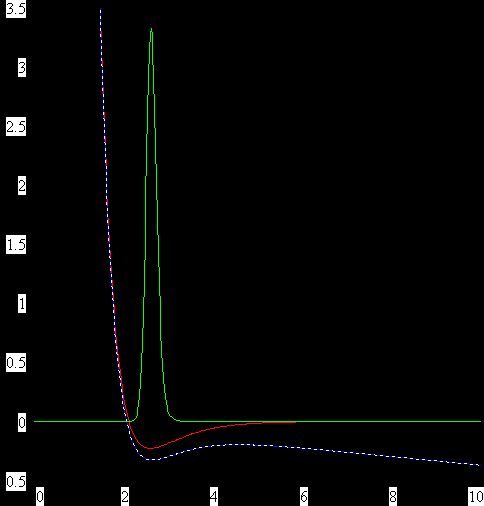 Рефераты | Топики по английскому языку | Dissociation of Benzene Molecule in a Strong Laser Field