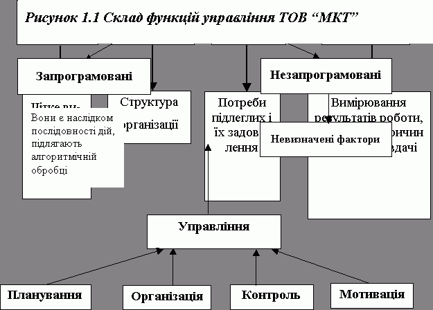 Рефераты | Топики по английскому языку | Концепція розвитку трудових ресурсів у Товаристві з обмеженою відповідальністю МКТ укр